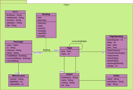 Class Diagram | Visual Paradigm 社区